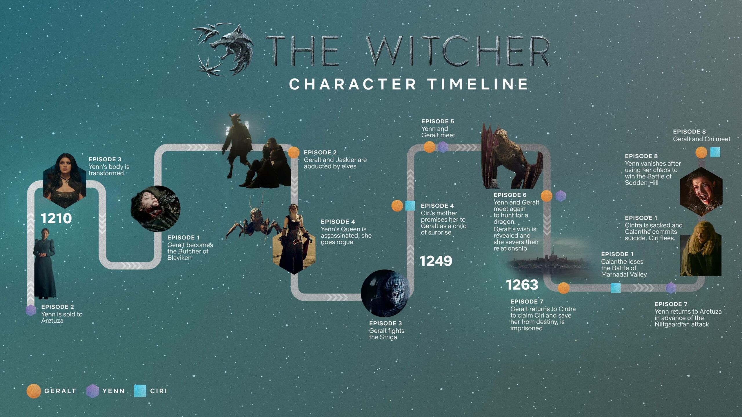 The Witcher's Official Timeline Released By Netflix