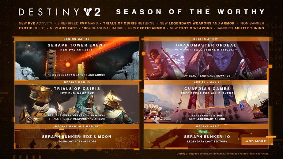Destiny 2 Guardian Games Event Start Date End Date