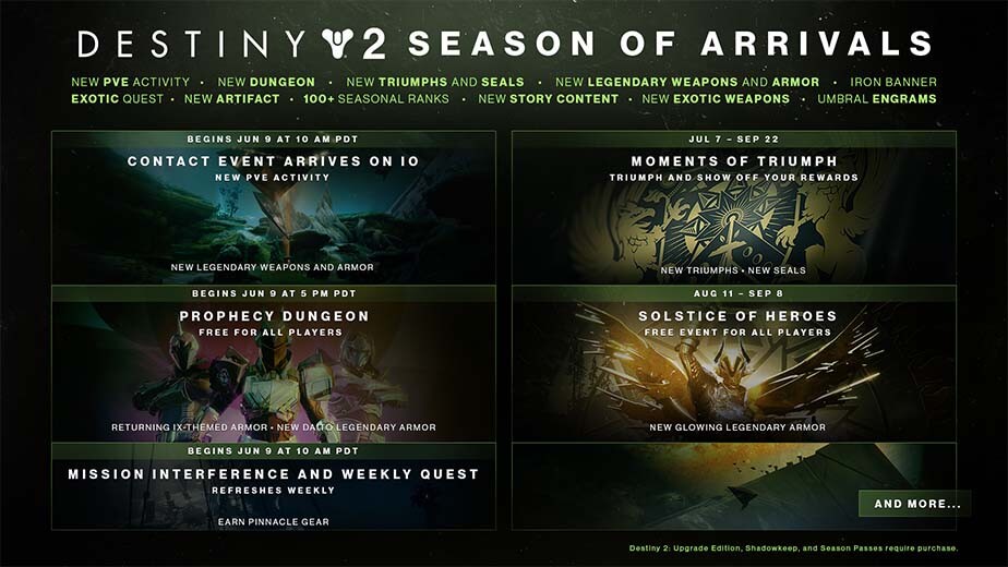 Destiny 2 Solstice Of Heroes 2020 Start Date End Date Rewards
