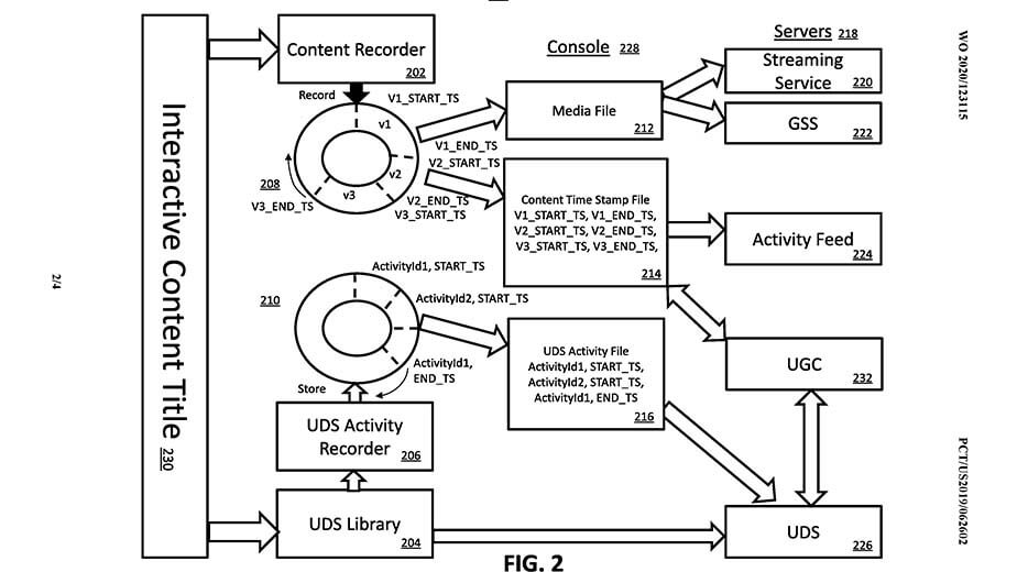Sony PlayStation 5 Patent Gaming news Content Feed Application