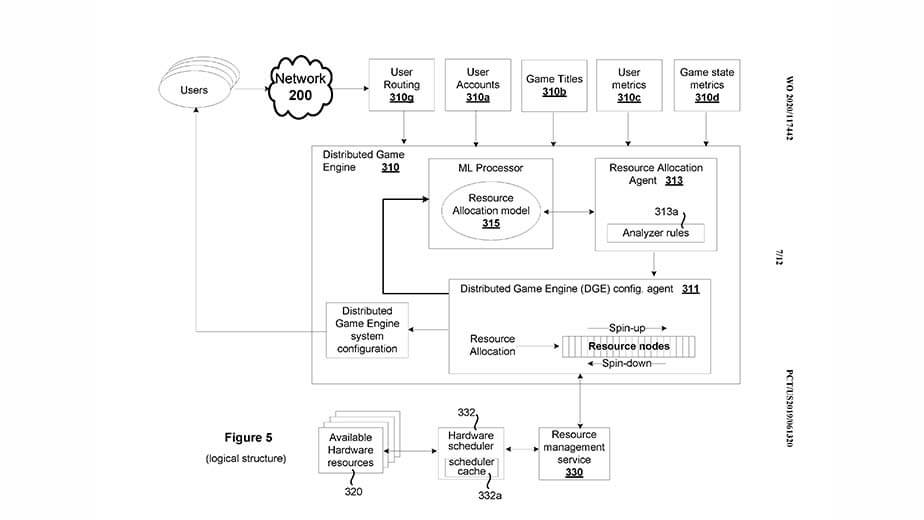 Sony Patent Online Games Lag