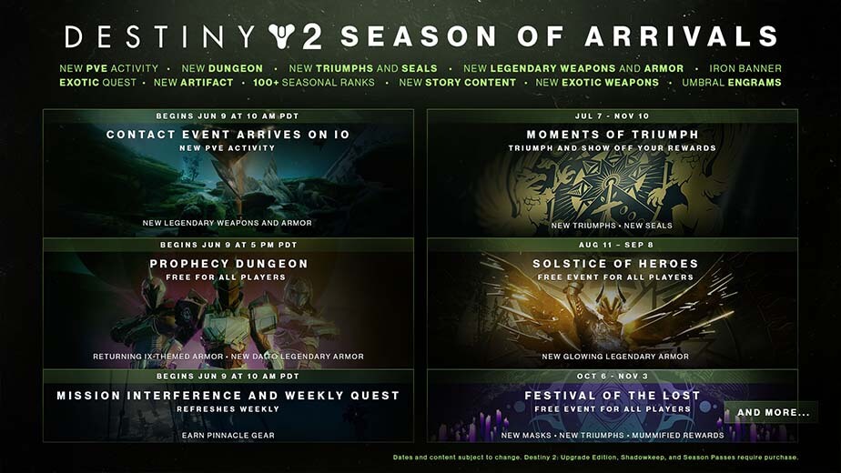 Destiny 2 Season of Arrivals Roadmap Festival of the Lost 2020 Release Date