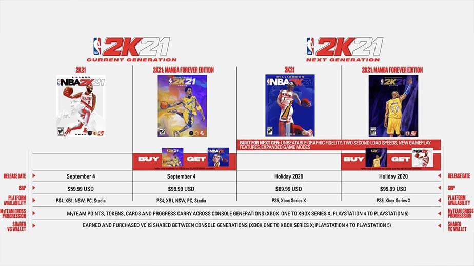 NBA 2K21 PS5 Xbox Series X Price God of War