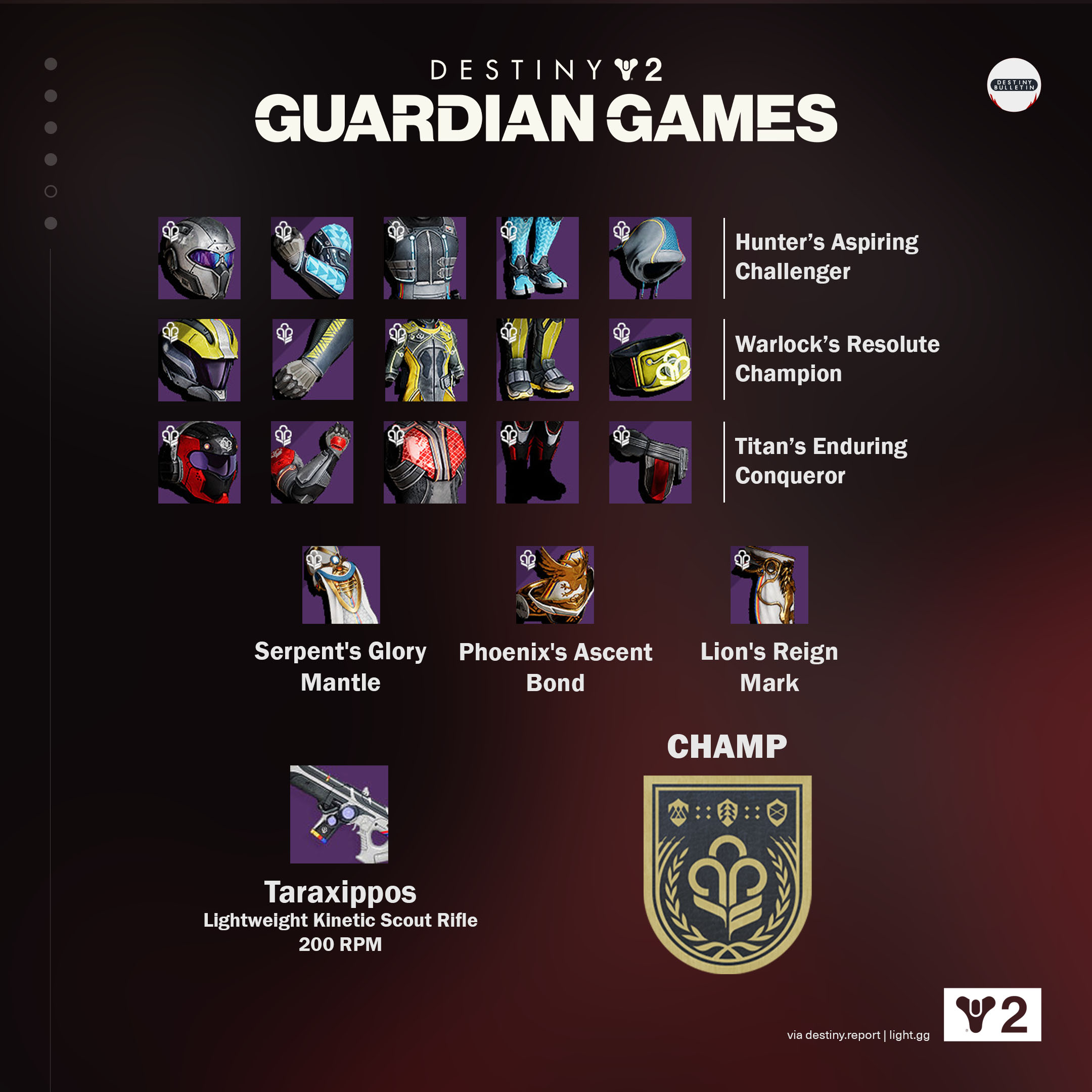 Destiny 2 Datamine Reveals New Guardian Games 2023 Armor Sets And Cosmetics