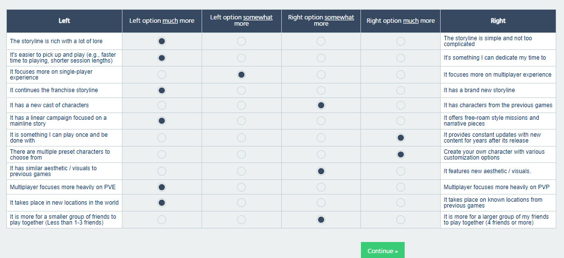 Bungie Survey Teases New Destiny Game on the Horizon