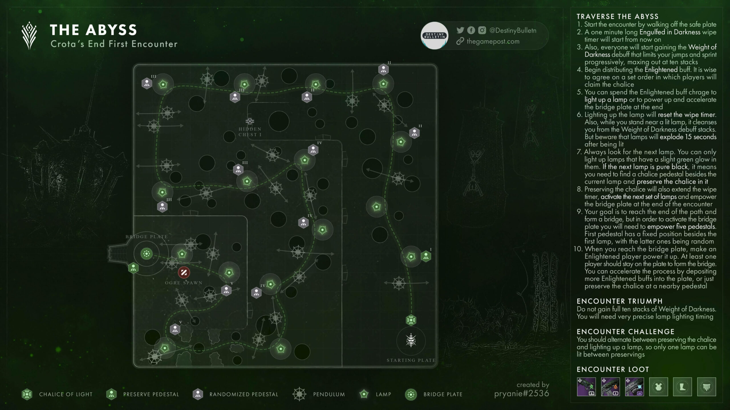 Destiny 2 Crota's End The Abyss Map