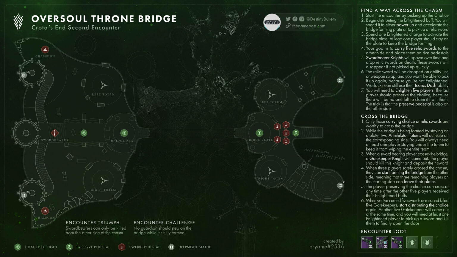 all crota's end weapons destiny 2