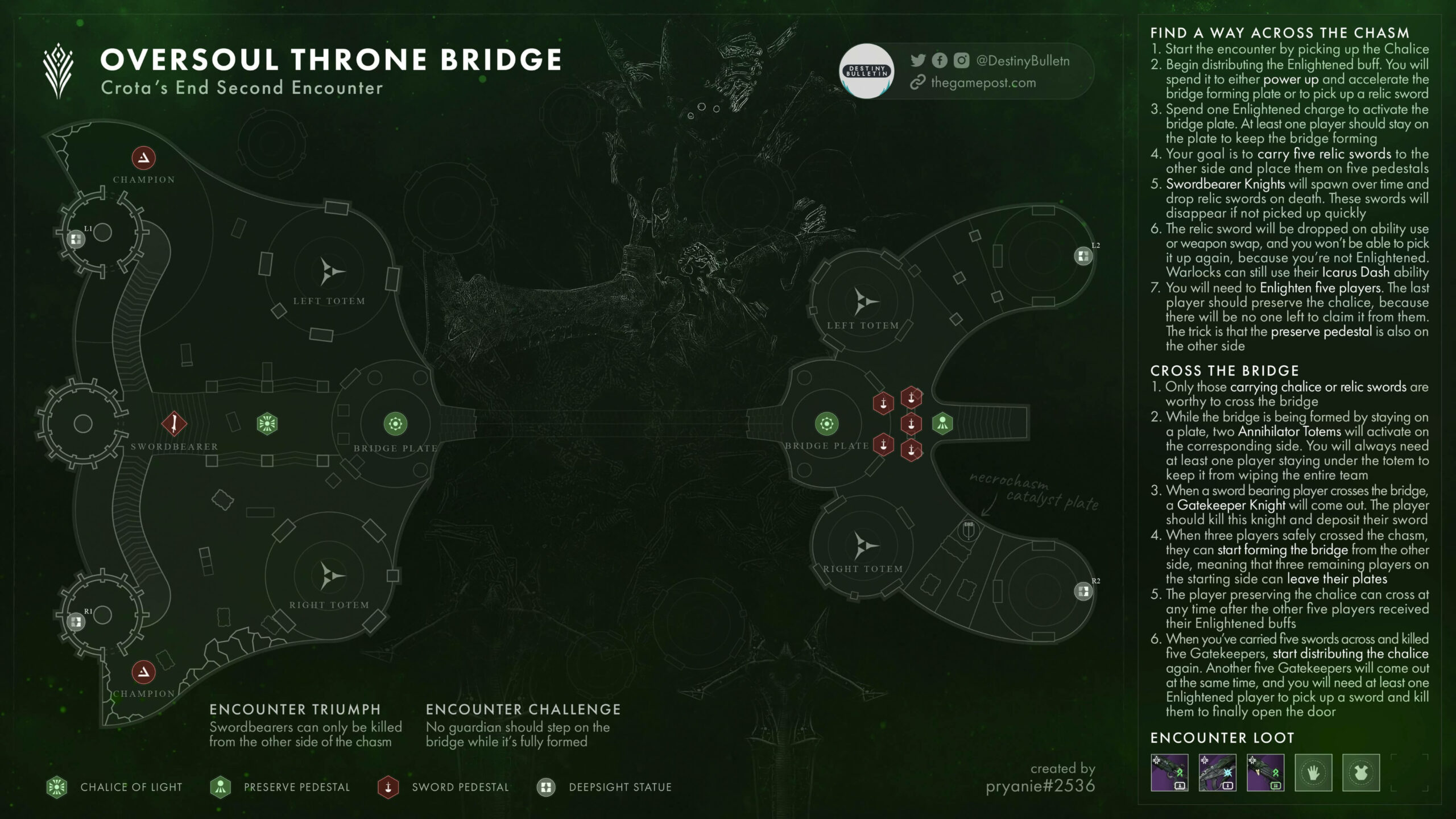 Destiny 2 Crota's End The Bridge Map