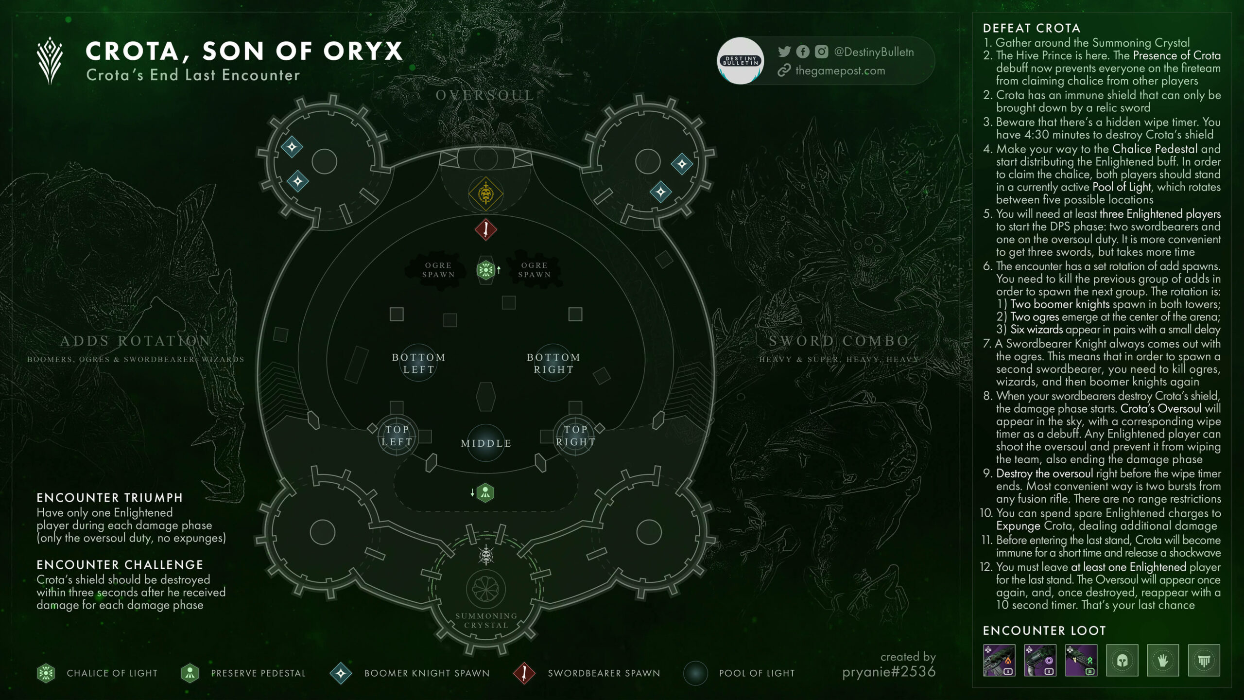 Destiny 2 Crota's End Crota Encounter Map