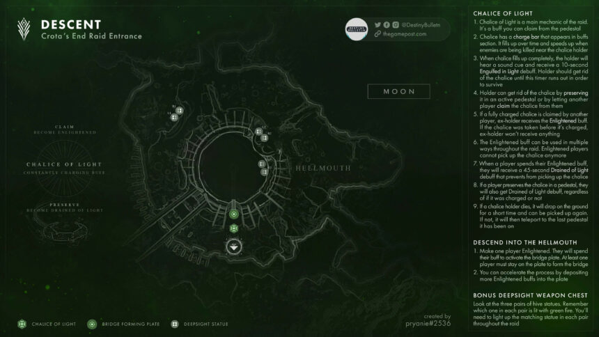 Destiny 2 Crota's End Raid: All Encounter Maps, Weapons, Armor And ...