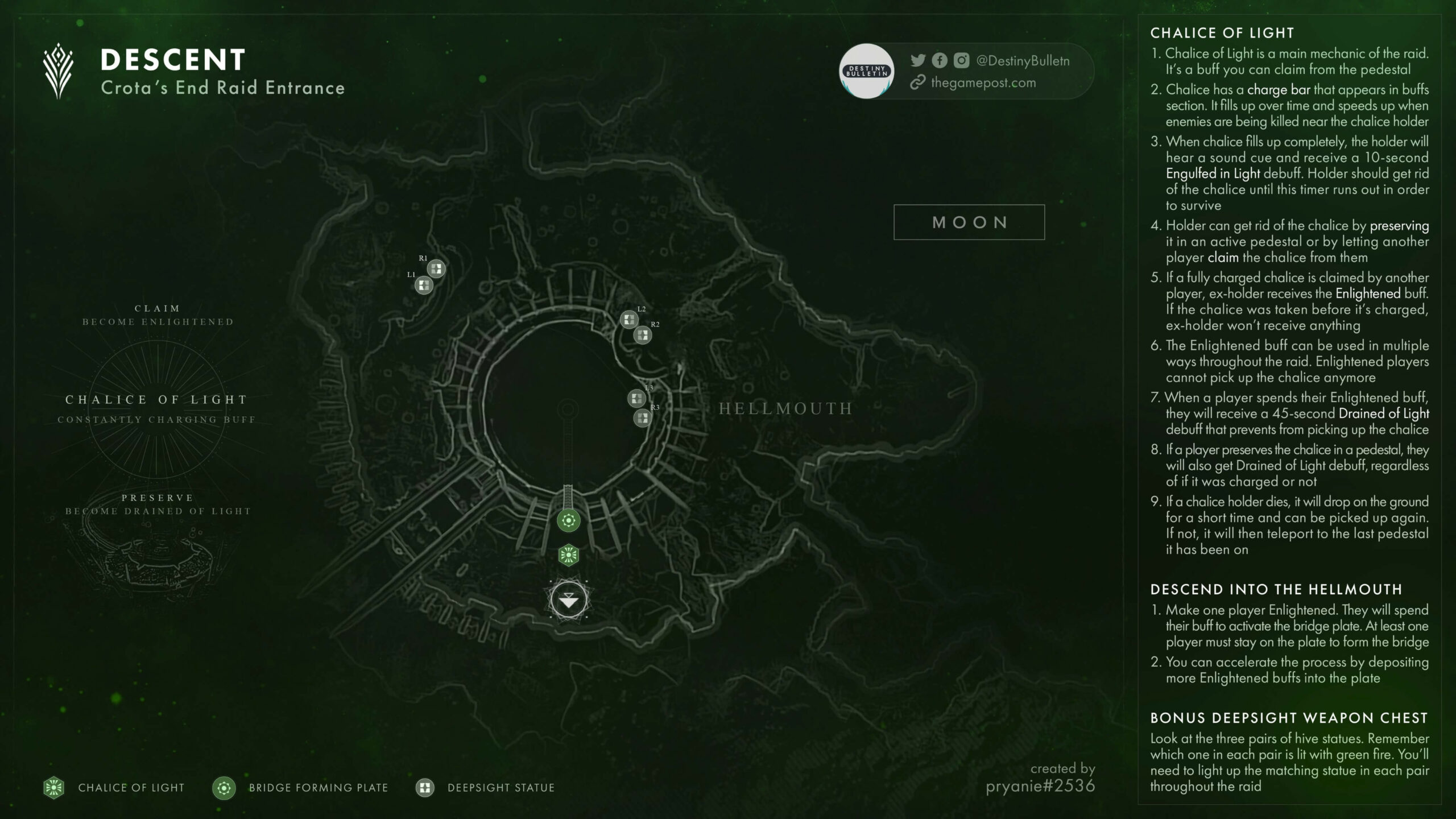 Destiny 2 Crota's End Descent Map