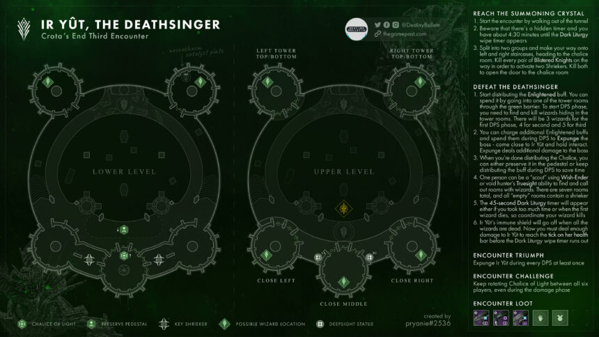 Destiny 2 Crota's End Raid: All Encounter Maps, Weapons, Armor and ...