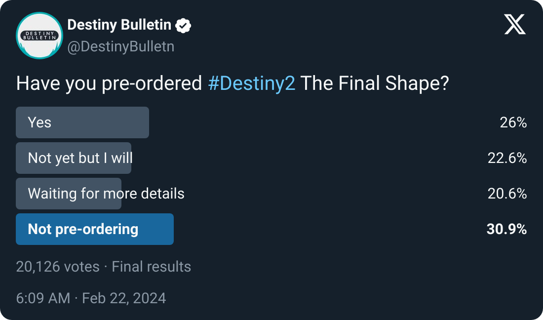 Destiny Bulletin's Poll on X (formerly Twitter), The Final Shape Destiny 2