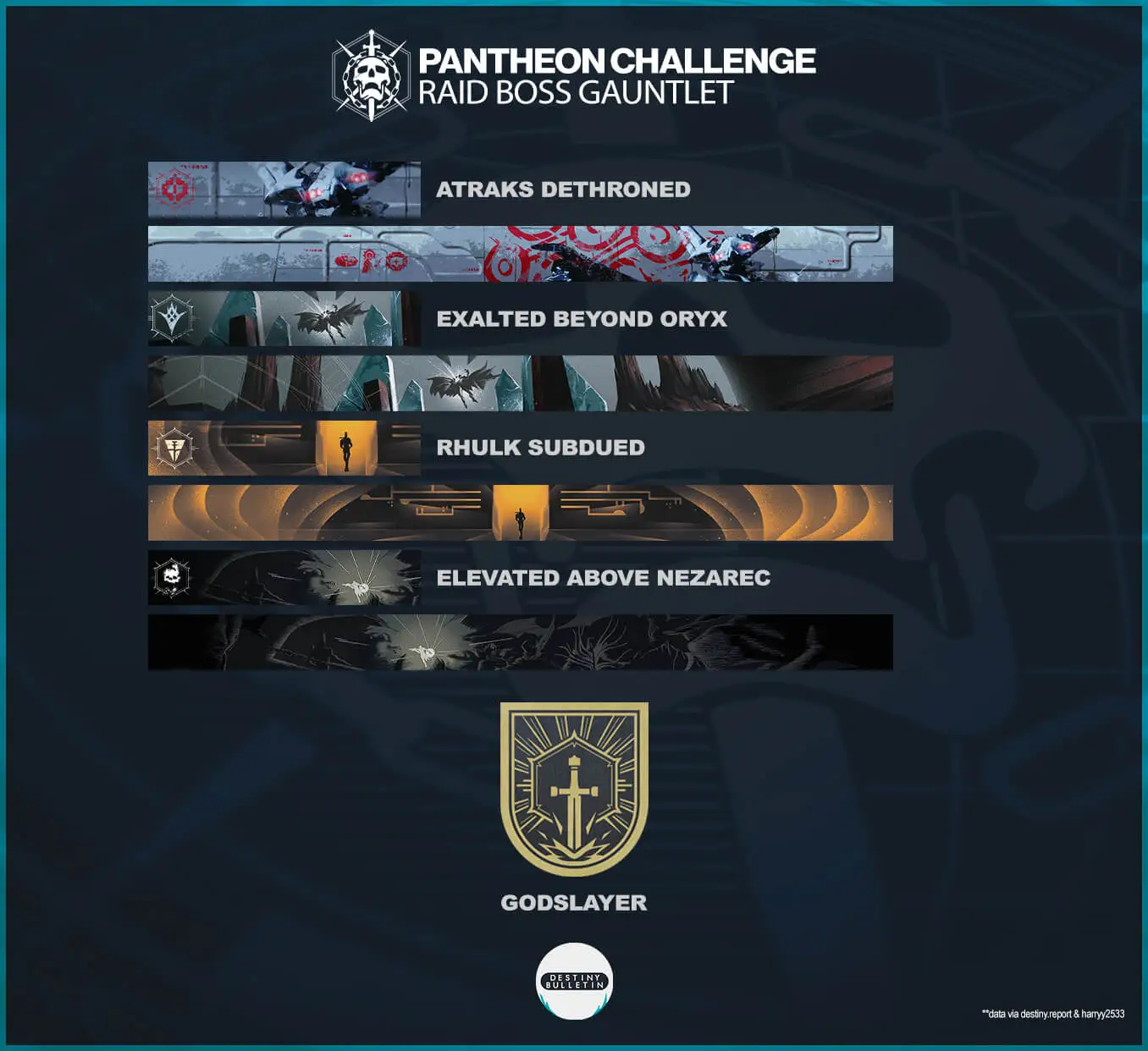 Destiny 2 Pantheon Challenge: Encounters, Rewards, Seal, and More