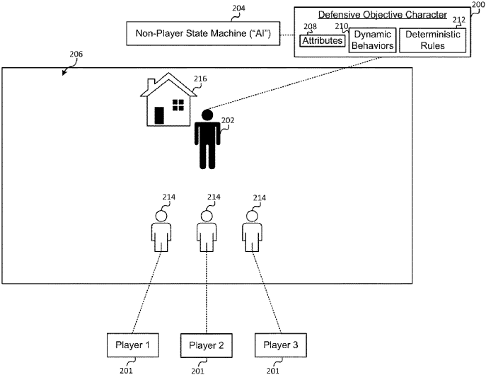 Bungie's New MOBA Patent Teases Dynamic Tower Movement With "Special Ability" For 'Gummy Bears' Project