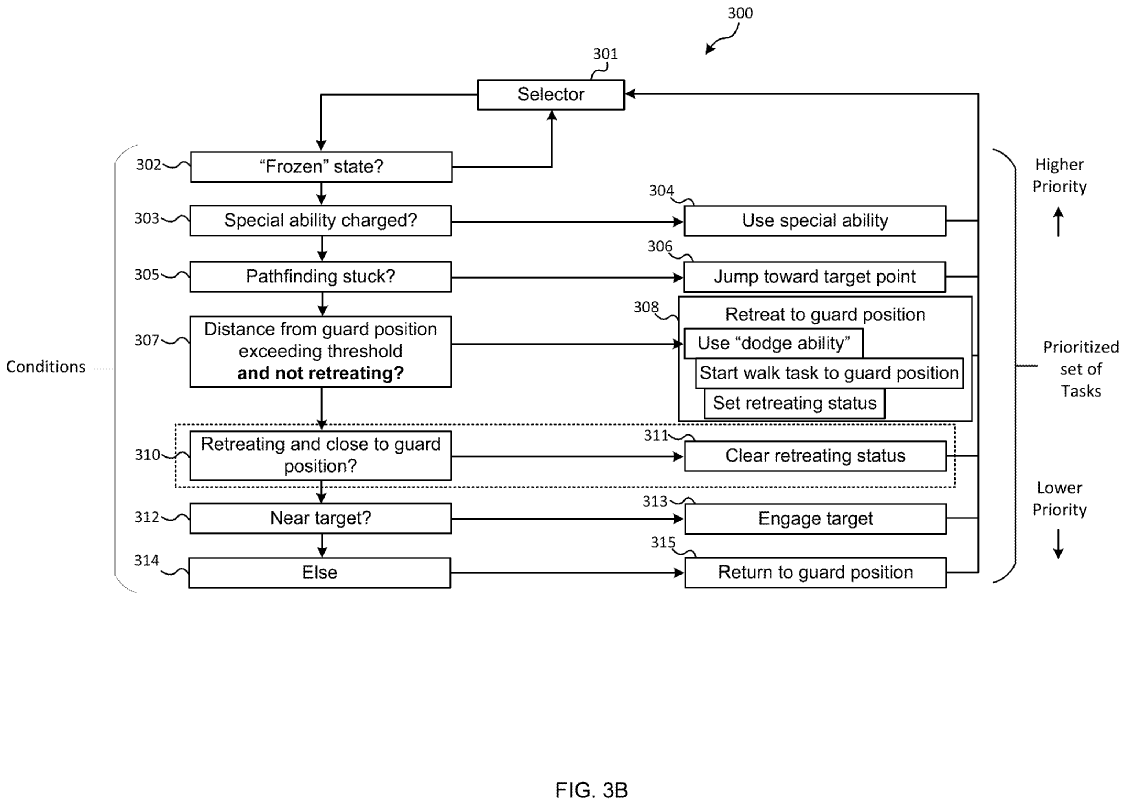 Bungie's New MOBA Patent Teases Dynamic Tower Movement With "Special Ability" For 'Gummy Bears' Project