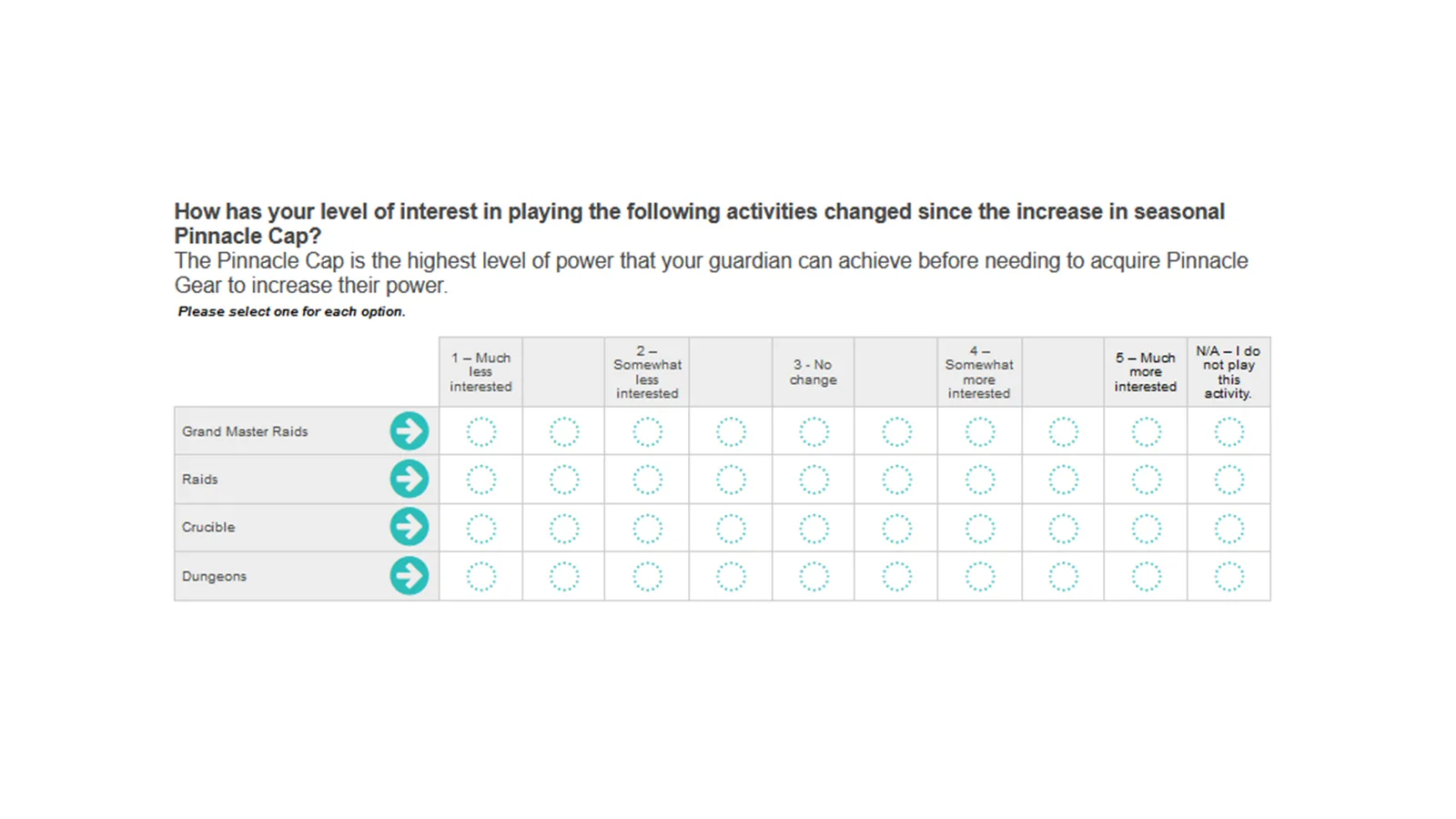 Latest Destiny 2 Survey Mentions Grandmaster Raids, New Raid Difficulty Incoming?