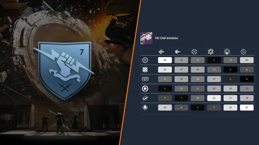 Bungie Admits to Potential RNG Flaw in Destiny 2’s Weapon Perk Drops