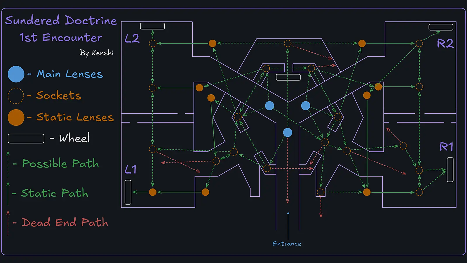 Destiny 2 Sundered Doctrine Dungeon Guide – Complete Walkthrough