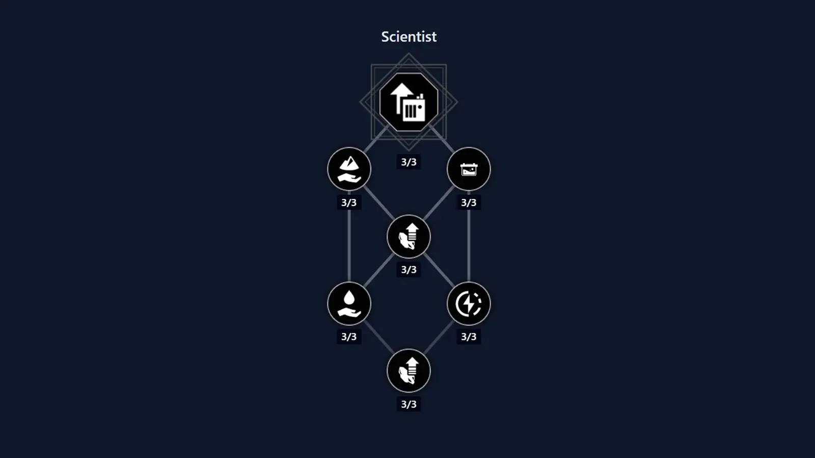 Dune Awakening Planetologist Class Skill Tree: Every Ability, Buff, and Upgrade Explained
