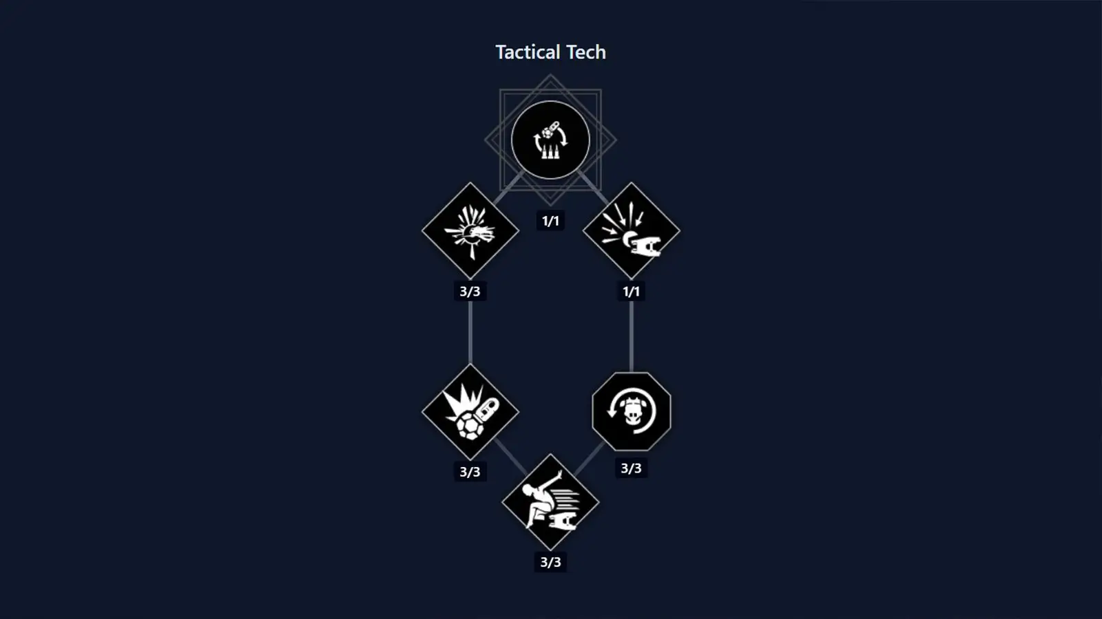 Dune Awakening Trooper Class Skill Tree: Every Ability, Buff, and Upgrade Explained