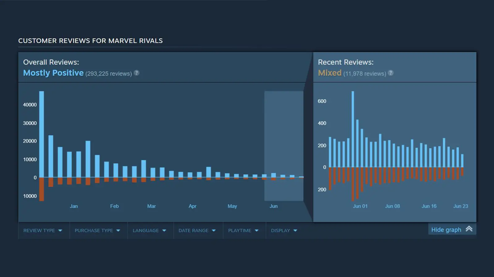 Marvel Rivals steam player count