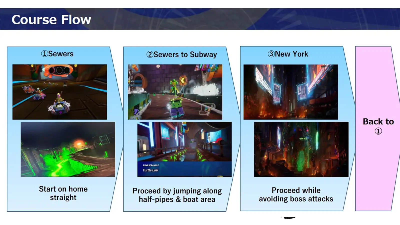 Massive Sonic Racing CrossWorlds Leak Reveals TMNT, SpongeBob, Avatar, and Minecraft Crossovers With Full Gameplay Footage