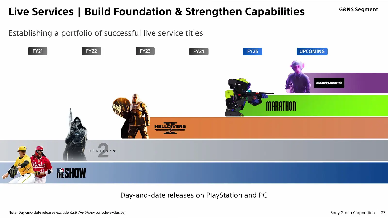 Sony Says Bungie’s Marathon Is Already Showing “Strong Early Engagement” As Studio Gets Its “Innovative And Bold” Shooter Ready For September 2025 Release