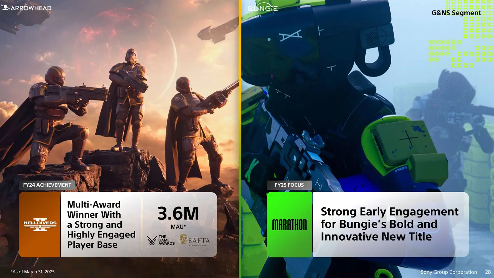 Sony Says Bungie’s Marathon Is Already Showing “Strong Early Engagement” As Studio Gets Its “Innovative And Bold” Shooter Ready For September 2025 Release