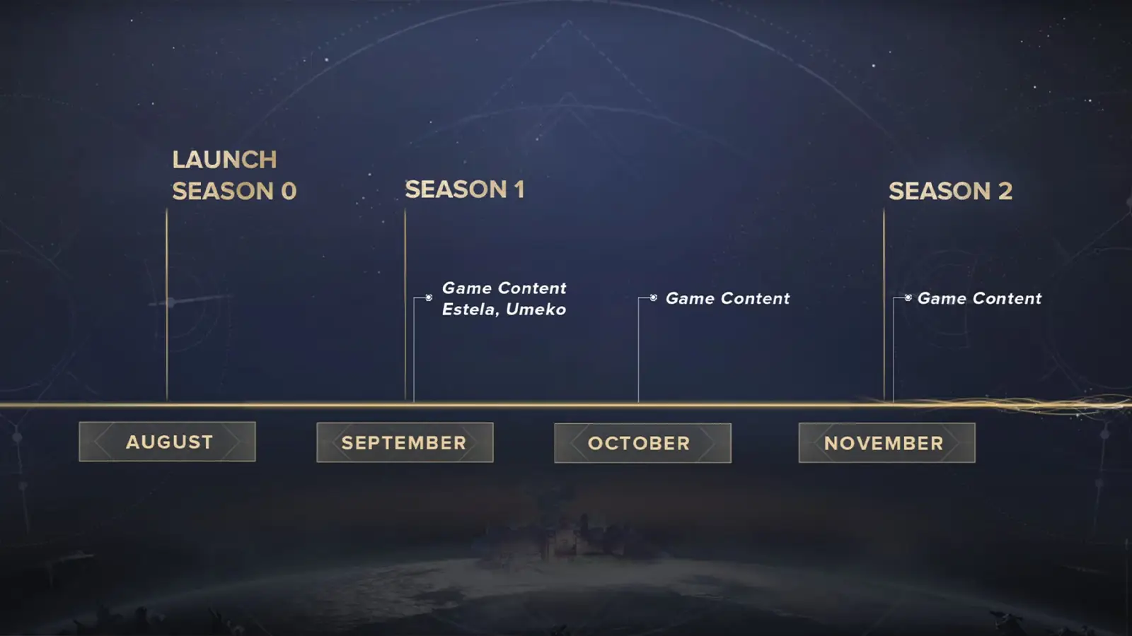 Destiny: Rising Launch Dev Update Reveals New Details About Seasonal Updates, Free Draws, and System Changes