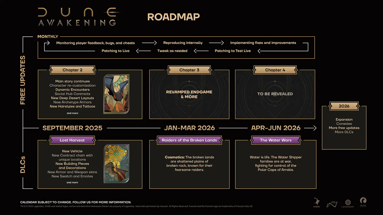 Dune: Awakening Loses Nearly 90% of Players Just Over Two Months After Launch