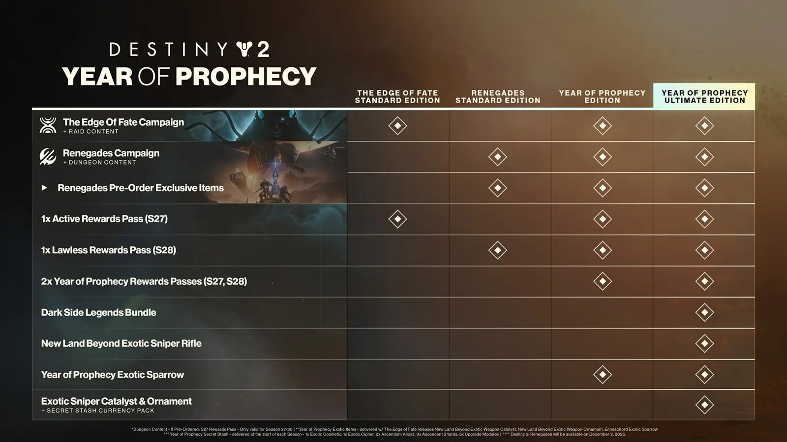 Steam Issuing Full Refunds for Destiny 2 Edge of Fate and Year of Prophecy Ultimate Edition After Bungie Blocked Access in Multiple Countries