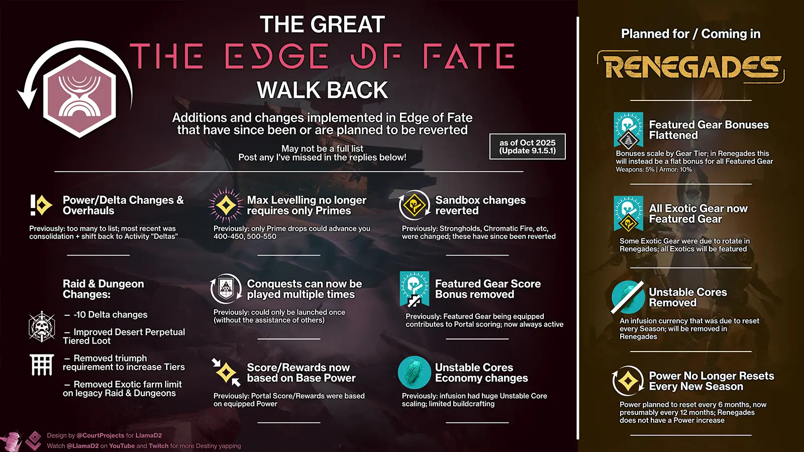 Destiny 2 Has Already Reversed a Ton of Edge of Fate Changes, and Renegades Is Cleaning Up the Rest