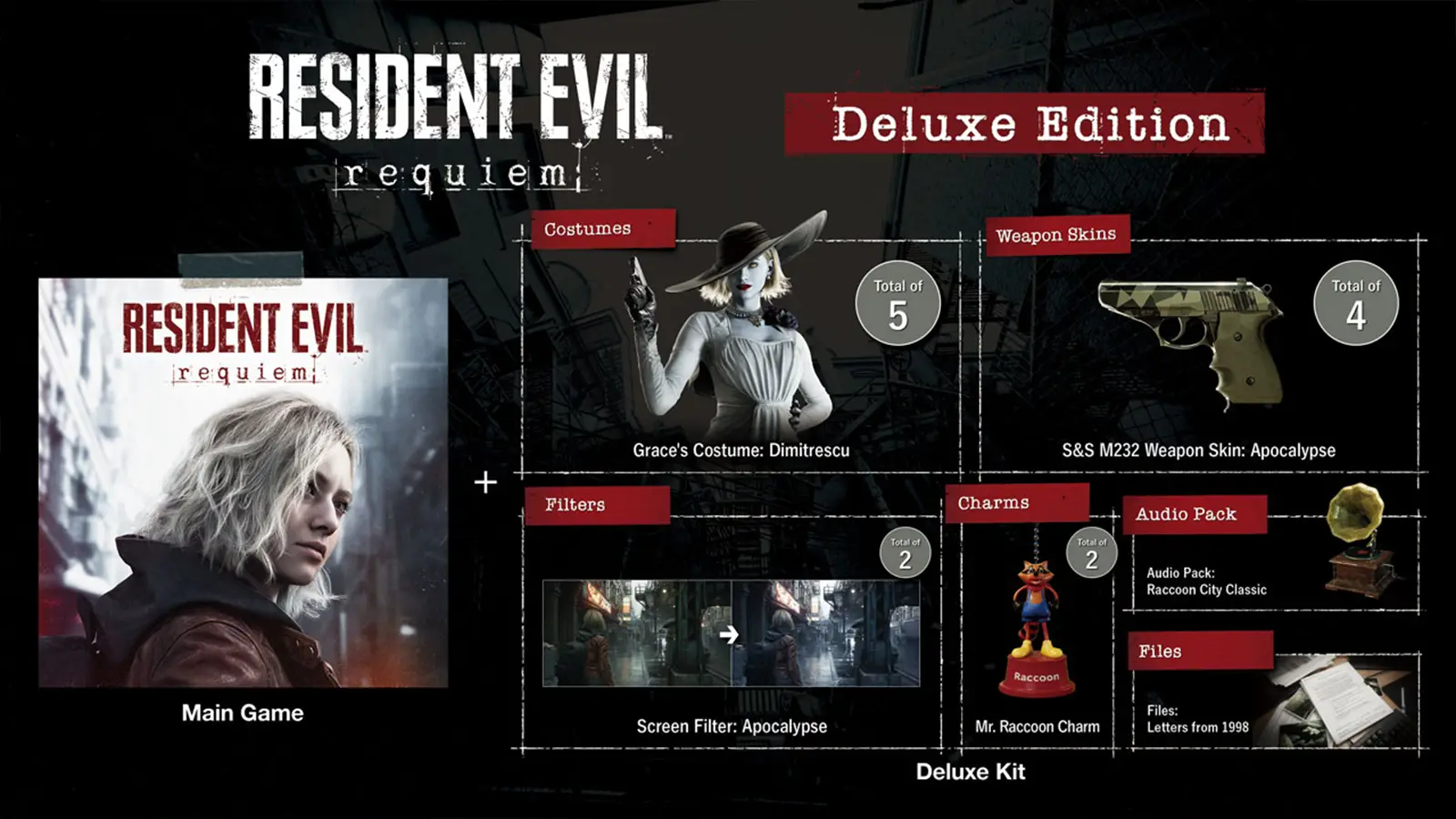 Resident Evil 9: Requiem Deluxe Edition Allegedly Leaked Ahead of Reveal
