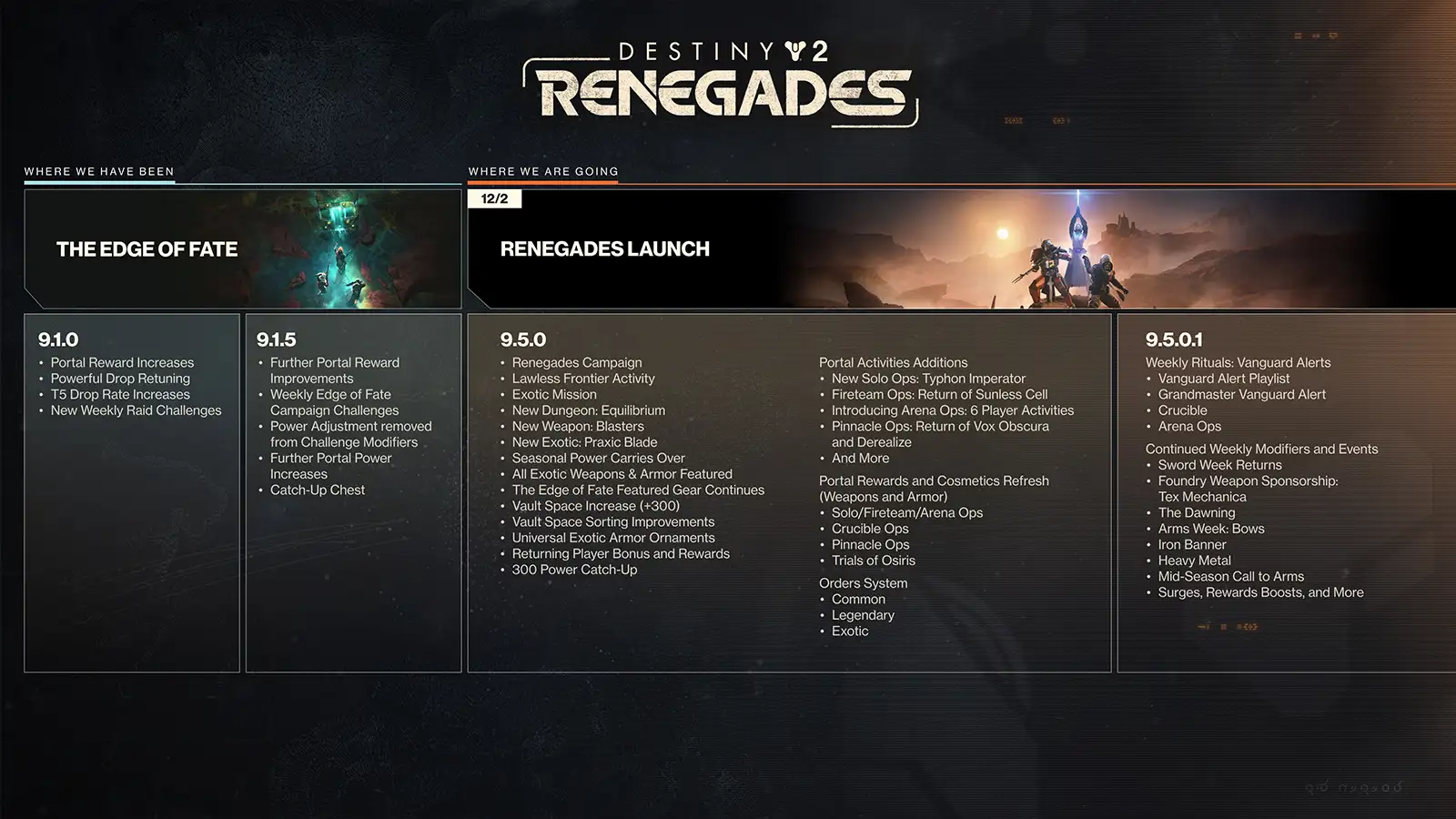 Bungie Finally Reveals Destiny 2 Renegades Roadmap, Here’s Everything Coming in December and Beyond