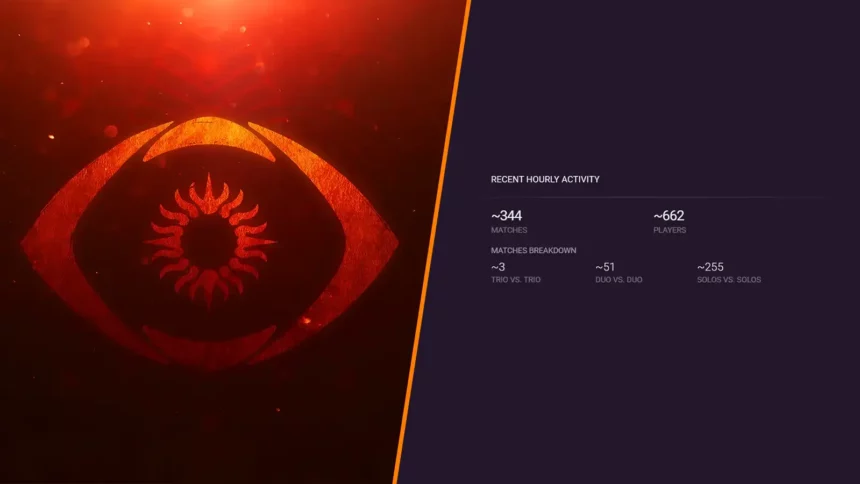 Destiny 2 Trials of Osiris hits another brutal population drop as top PvP streamer warns cheaters can now instantly crash the whole game