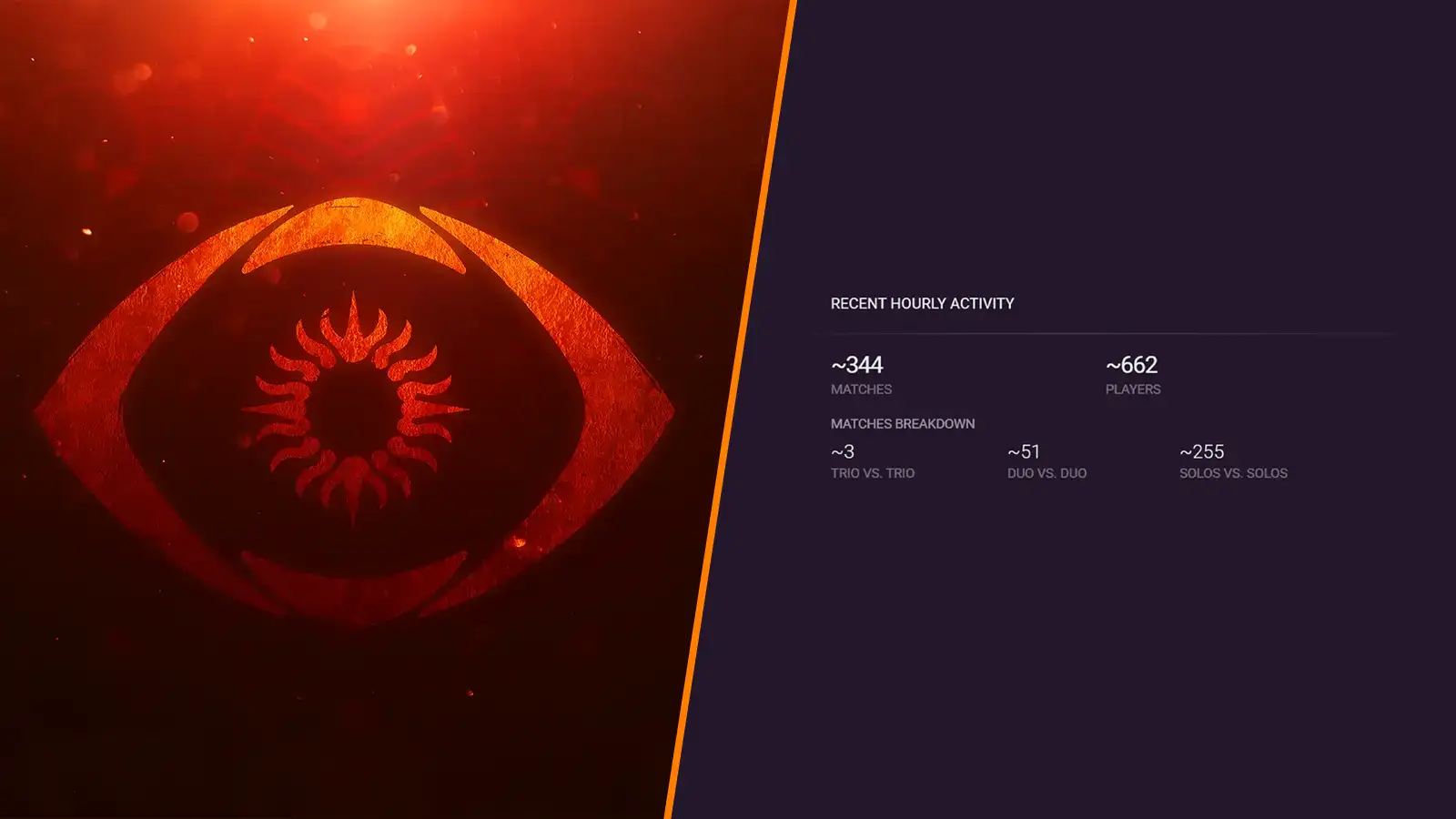 Destiny 2 Trials of Osiris hits another brutal population drop as top PvP streamer warns cheaters can now instantly crash the whole game