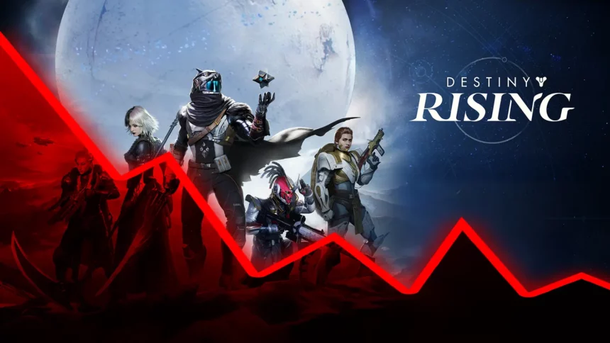 Destiny Rising Revenue Drops 65% in October 2025