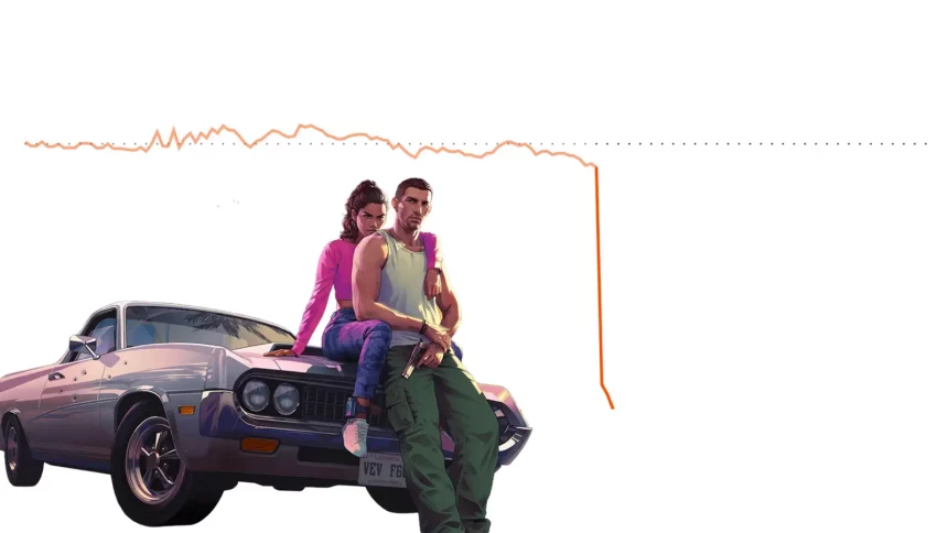 Take-Two Stock Crashes -10% Right After Rockstar Announces GTA 6 Delay to November 2026