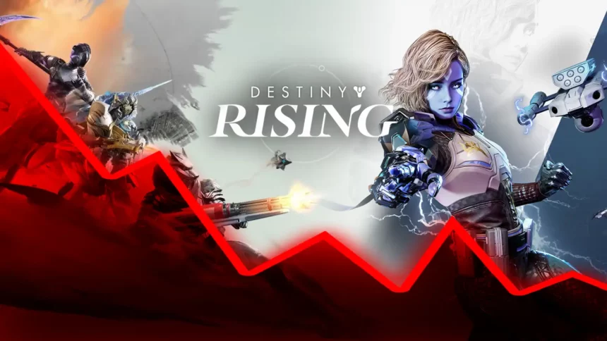 Destiny Rising’s November 2025 revenue down over 80% from its September peak - Report