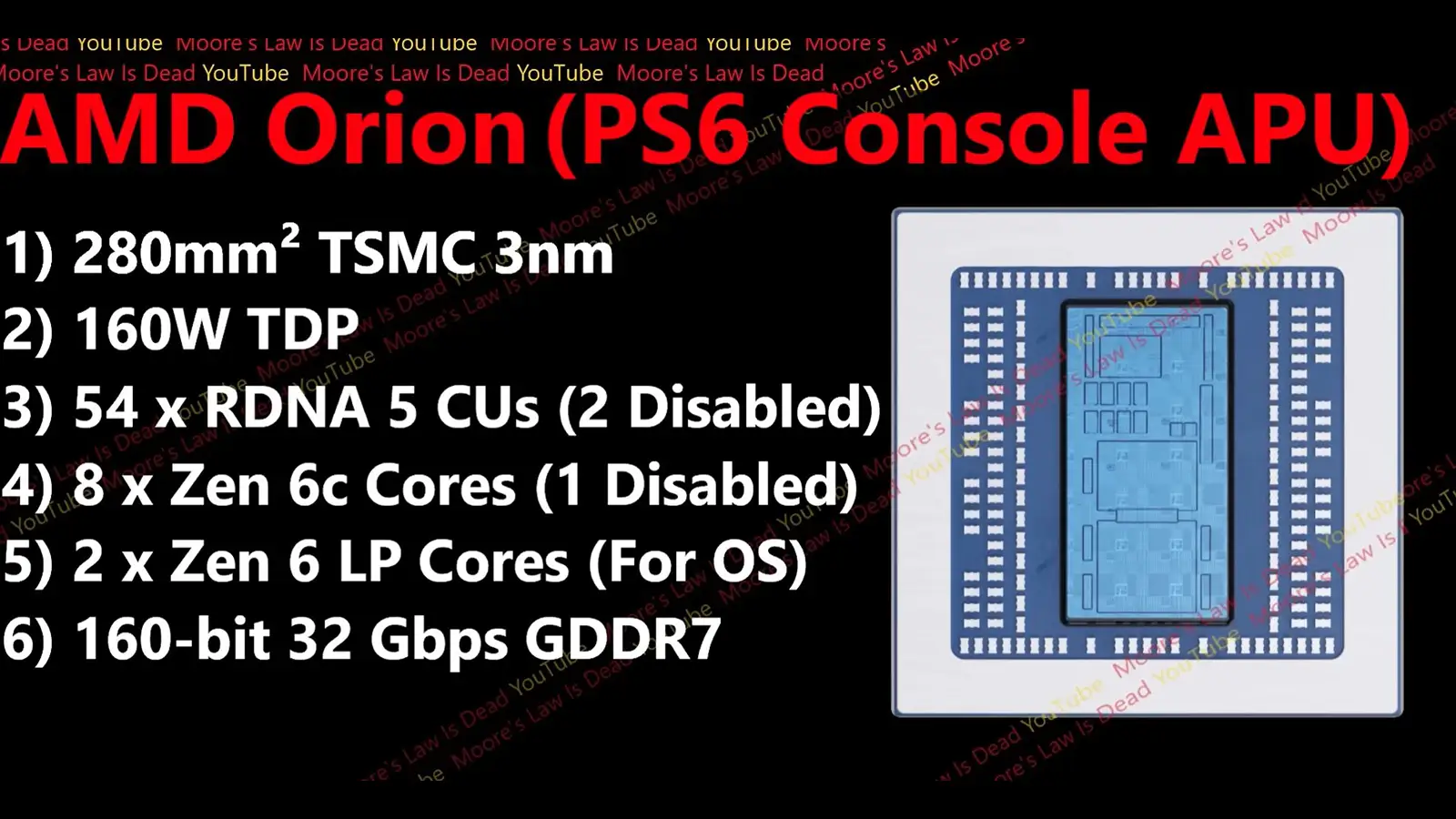 Sony’s PS6 Could Use Less Power Than PS5 Despite a Bigger Memory Upgrade