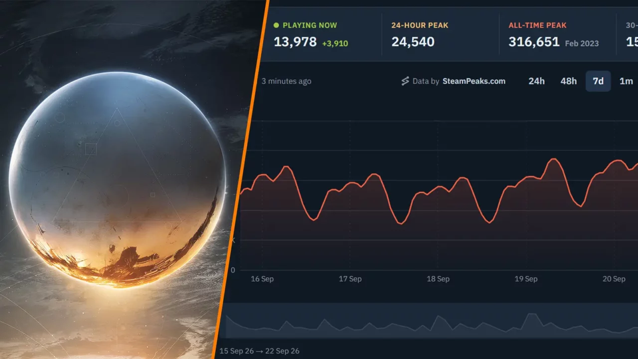 Bungie says Destiny 2’s future isn’t simply about “a Steam chart or the dollars and sense of it all”