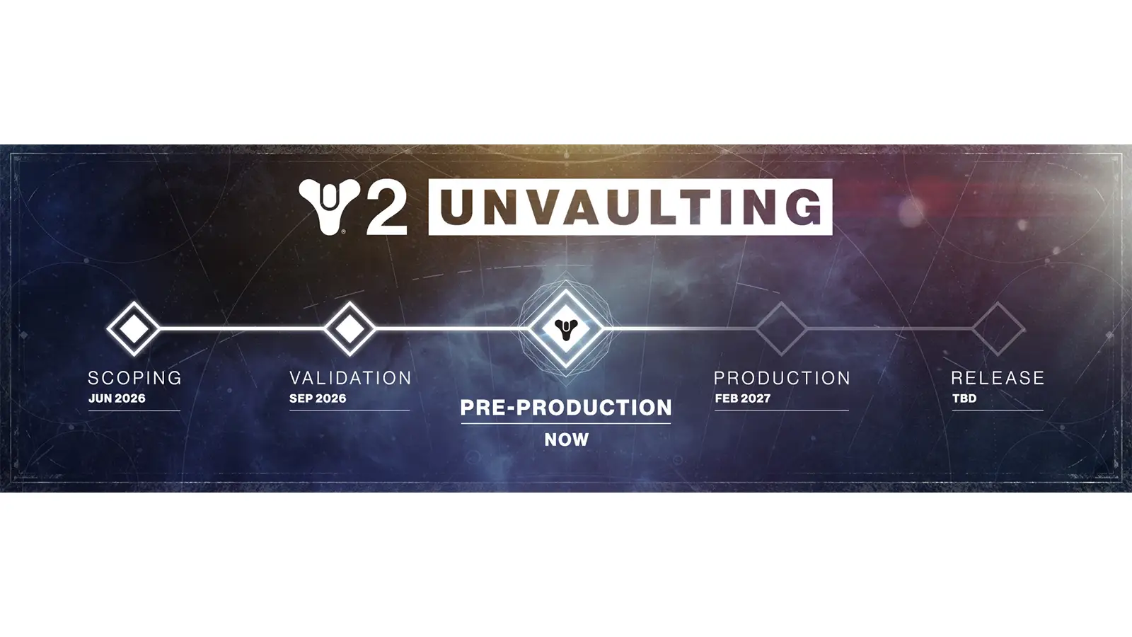 Destiny 2 Unvaulting Will Bring Back Four Campaigns, Raids, and Menagerie