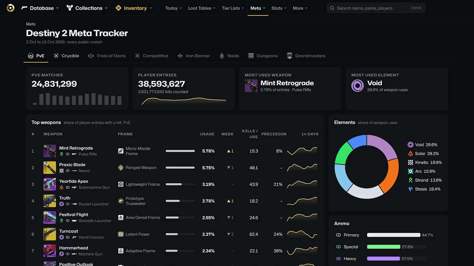 Masterworked.GG Launches as a Free All-in-One Destiny 2 Companion Site